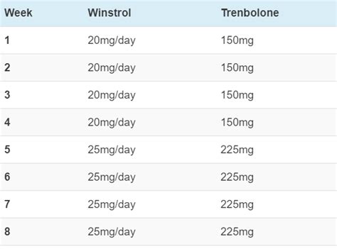 Tren acetate cycle results