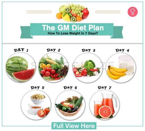 Healthy 7-Day Diet Plan for Extreme Weight Loss