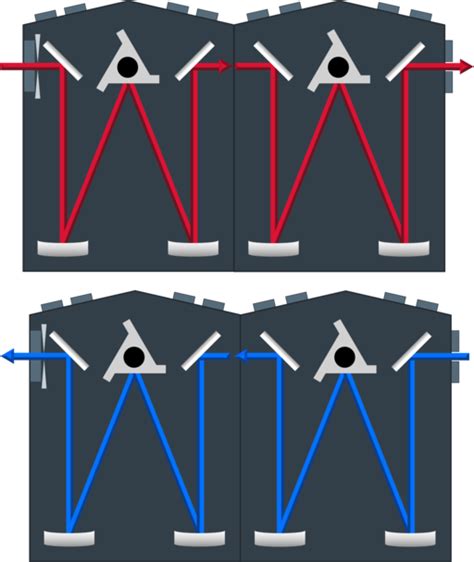 Monochromator Selection Guide - Bentham