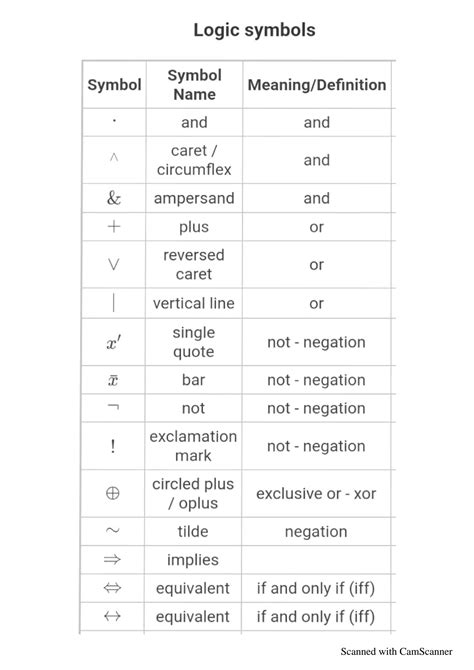 SOLUTION: Logic symbols - Studypool