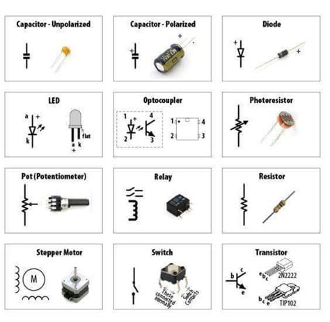 Department of EEE, ADBU: Basic Electrical Components