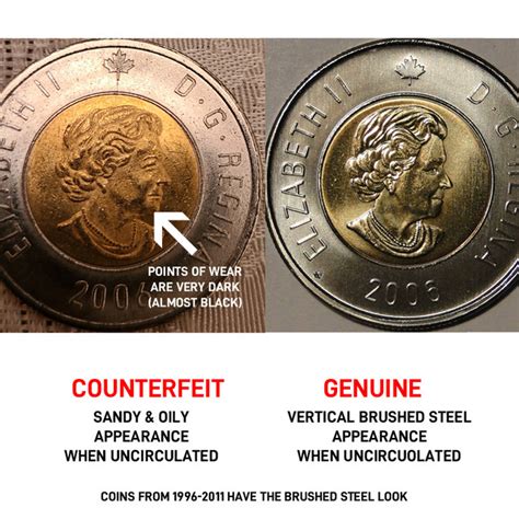 Fake Toonies Canada : Counterfeit (Fake) Toonies Are Going To Be A Significant Problem - Page ...