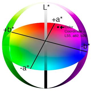 Modo de color Lab