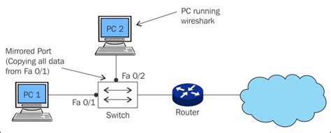 Mastering Wireshark