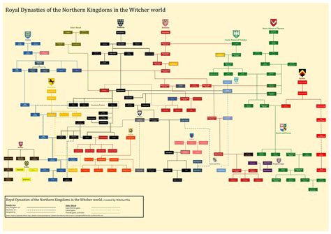 (SPOILERS) I created an extensive family tree for the royal dynasties ...