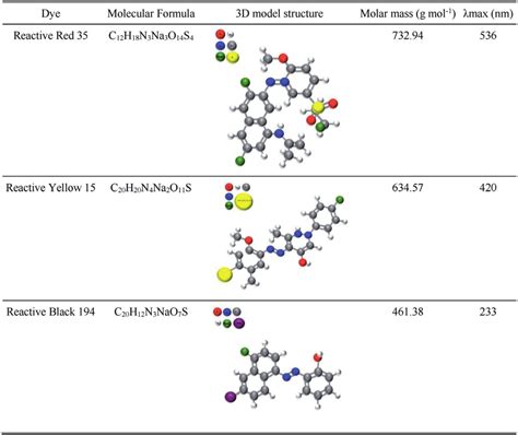 3D model structure and property of the reactive dyes. | Download ...