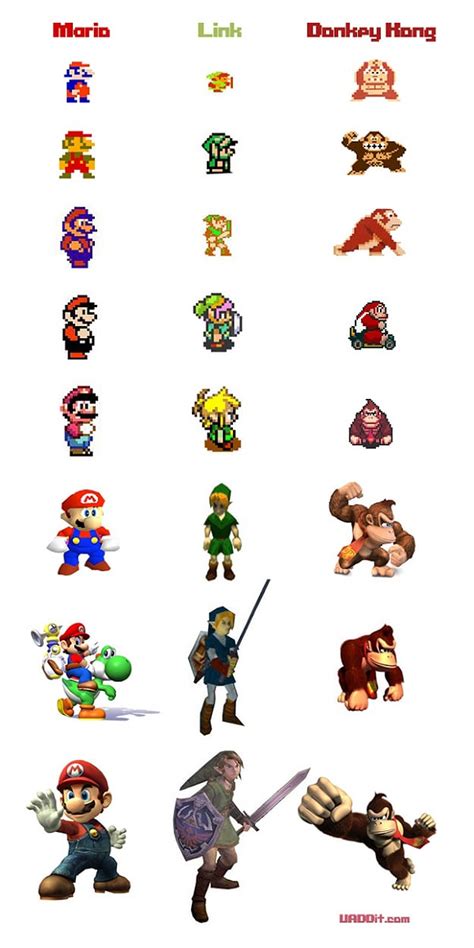 Evolution Of Nintendo Characters | Bit Rebels