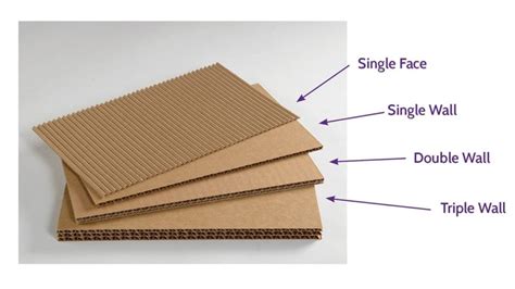 Nih, Pengertian Bahan Corrugated Dan Jenisnya, Klik Aja!