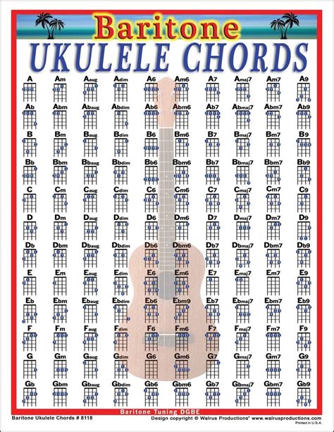 Baritone Ukulele Chords Ukulele Chords, Ukulele Chords