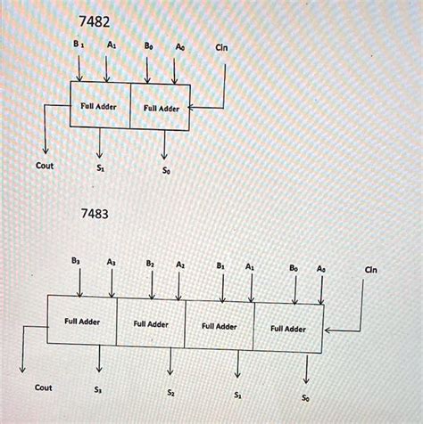 SOLVED: make a truth table for these two chips 7482 Full Adder Full ...