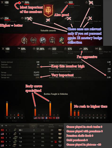 World of Tanks Newbie Tips | GuideScroll