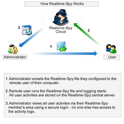 Computer spy software - deltawind