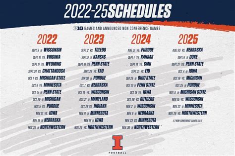 2022 2023 College Football Schedule Printable - Printable Schedule