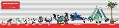 Pokemon size comparison | Smogon Forums