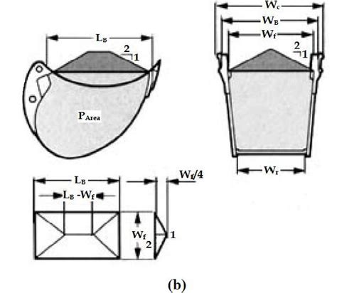 How To Calculate Excavator Bucket Capacity