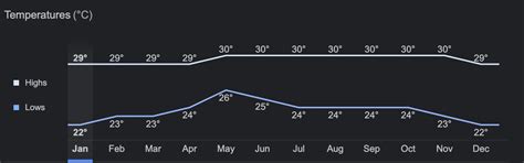 Puerto Escondido Weather (Explained) | Puerto Escondido Airport (PXM)