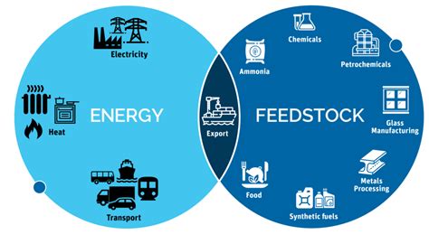 Hydrogen Energy - HIPA