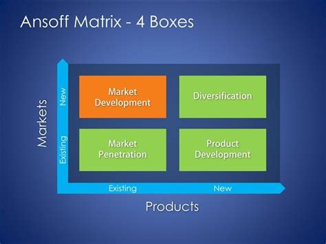 Business Model Pack | Ansoff matrix, Business powerpoint templates, Marketing strategy template