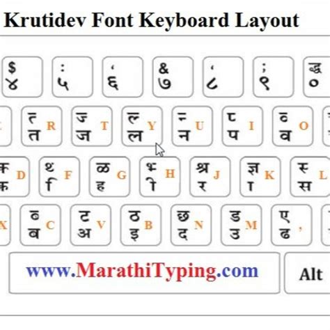 Stream Marathi Typing Keyboard Chart Download Pdf from Christina ...