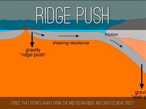 Plate Tectonics by Timmy shea