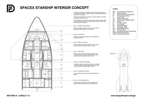 Design Freedom - SpaceX Starship Interior Design Concept