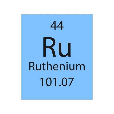 Ruthenium symbol. Chemical element of the periodic table. Vector illustration. 9392416 Vector ...