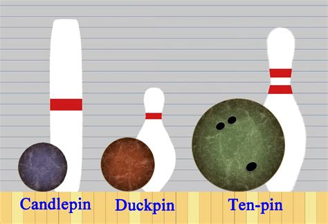 What are Different Types of Bowling Balls - 2024 Guide