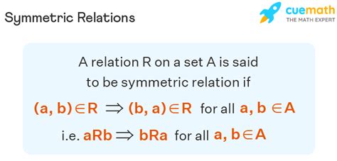 Symmetric Relations – Definition, Formula, Examples