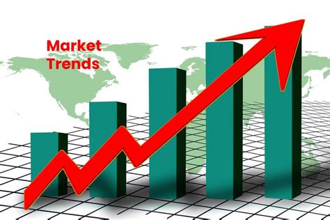 Market Trends – Definition, The Most Important, and More