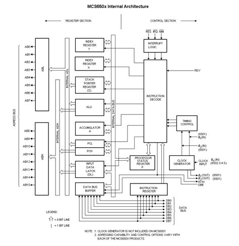 6502 - Chessprogramming wiki