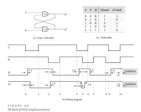 Sr Latch Timing Diagram