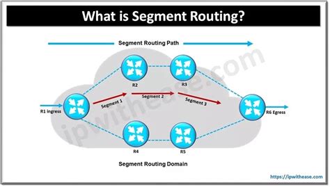 What is Segment Routing? - IP With Ease