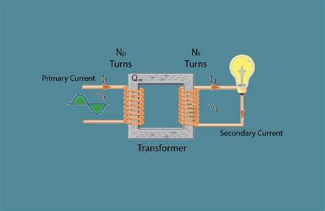 Principle Of Working Of Transformer - Image to u