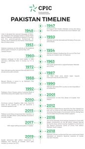 72 Years of Pakistan and Its Achievements - CPIC Global