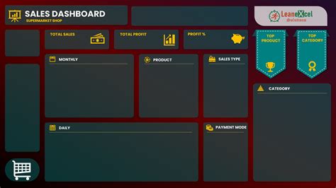 Sales Dashboard in Excel and Power BI - Lean Excel Solutions