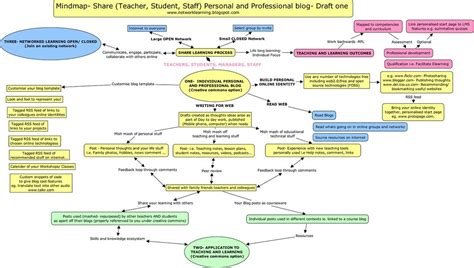 Networked learning mind map- draft One | Networked learning-… | Flickr