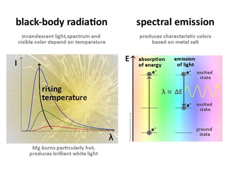 The Chemistry of Fireworks :: ChemViews Magazine :: ChemistryViews ...