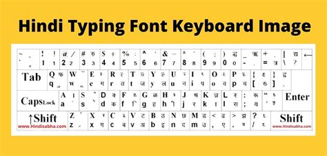 Hindi typing from english keyboard - studentdast