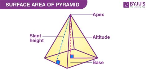 Surface Area Formulas