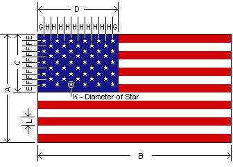 What Are The Dimensions Of The American Flag