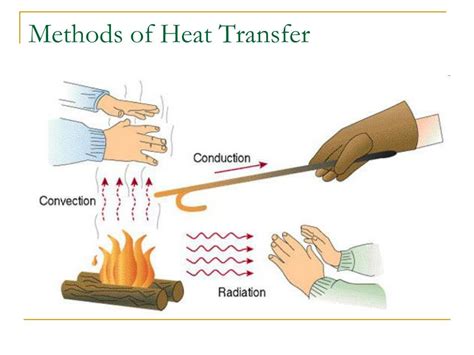 PPT - AP Physics B PowerPoint Presentation, free download - ID:719065