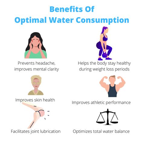 Benefits of Optimal Water Intake | Fitness Adaptations