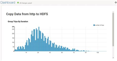 Creating a Personal Dashboard in Oracle Big Data Manager