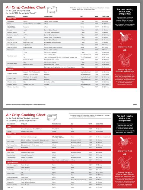 Ninja Foodi Cooking Times Chart - markanthonystudios.net