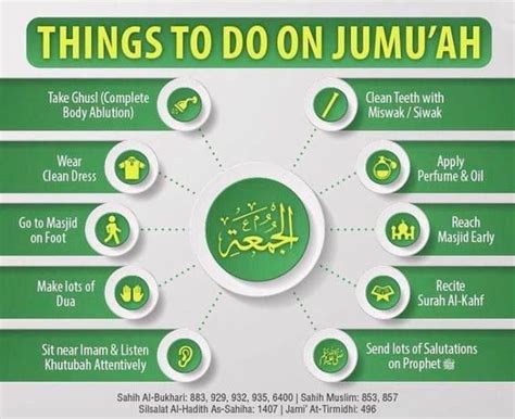 Things To Do on Jummah Get More: http://ift.tt/2oG1OlF #JummahMubarak #SmallKhadem #IslamiQuotes ...