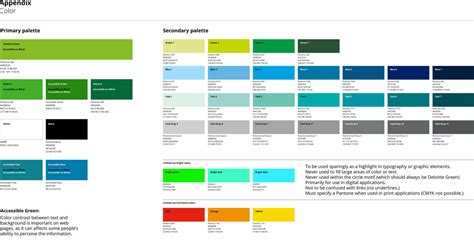 Deloitte – Rasmus Christensen