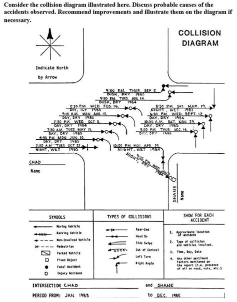 Consider the collision diagram illustrated here. | Chegg.com