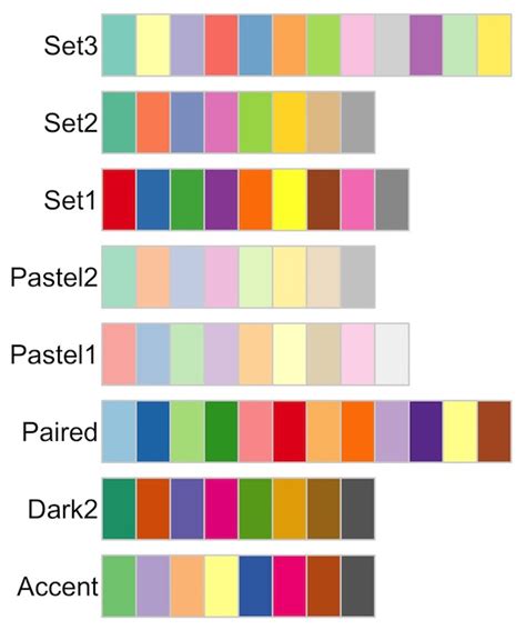 Introduction to Color Palettes in R with RColorBrewer - Data Viz with ...