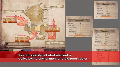 MHW: Alatreon Guide - Know How to Fight and Survive Him - The Reimaru Files