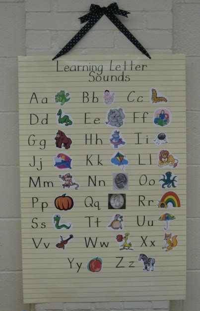 Learning Letter Sounds | levelings